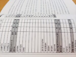 電気の家計簿を使って光熱費を節約する方法は？